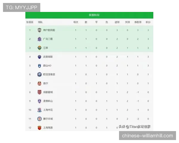 中超积分榜形势明朗：上海双雄领跑，申花逆袭蓉城占据第二位